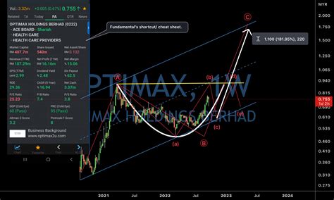 optimax possible forming a vcp pattern 22 sept 22 for myx optimax by stevetan — tradingview