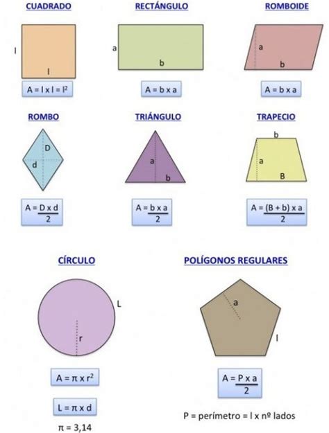 El Lugar De 6ºb PerÍmetro Y Área De PolÍgonos Regulares