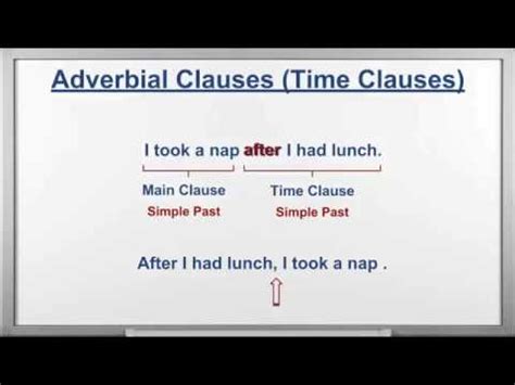 The man was shouting very loudly. Adverbial clause (time) - YouTube