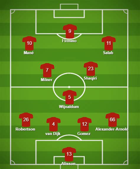 Starting Xi How Should Liverpool Line Up Against Arsenal The Redmen Tv