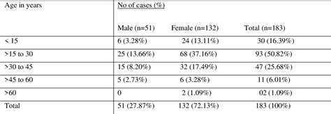 Table 1 From Discrepancies In Chest X Ray Among Patients With