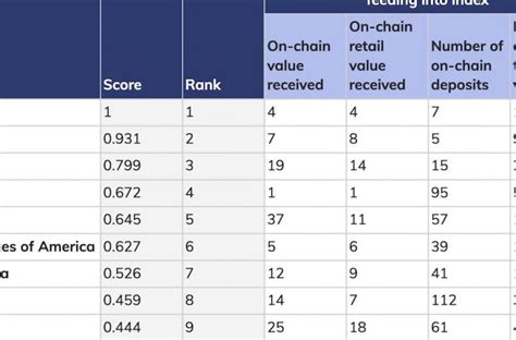 These top 5 developing countries in bitcoin adoption are making it a priority to adopt bitcoin. Top 10 Countries in Bitcoin Adoption: Ukraine, Russia ...