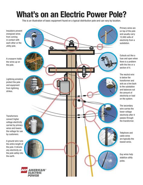 Utility Pole Components