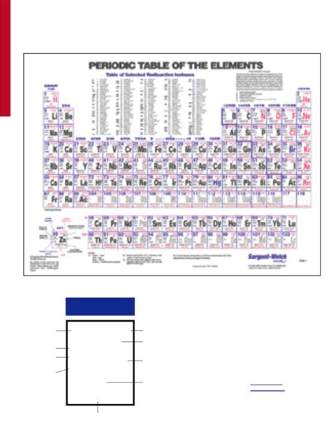 Vwr Sargent Welch Periodic Table Elcho Table
