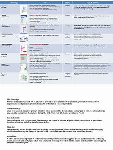 Wound Dressing Guide Pdf Wound Medical Specialties