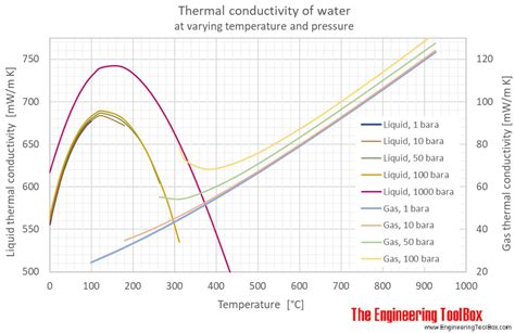 In the composite cylindrical bar shown in the figure, what will be the temperature at the junction of copper and steel? thermodynamics - Influence of pressure on thermal ...
