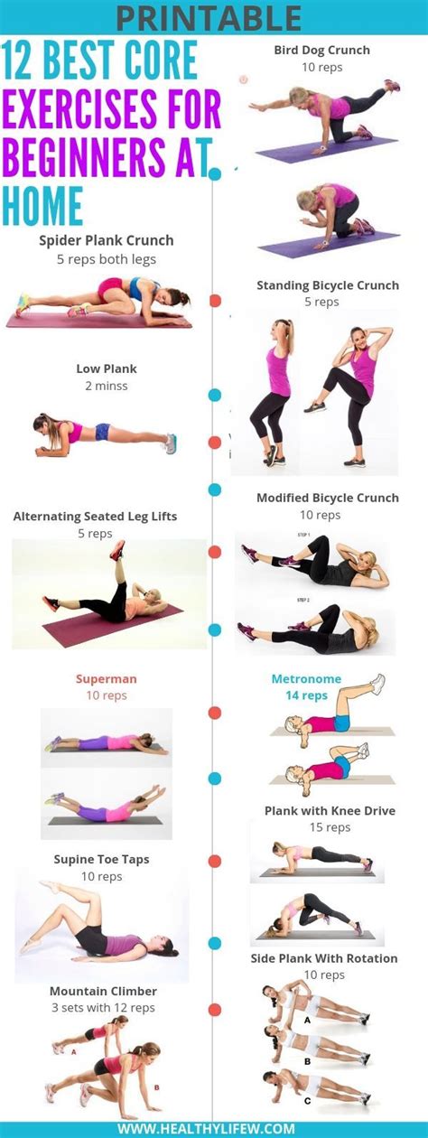 BEST CORE EXERCISES FOR BEGINNERS AT HOME | Best core workouts, Core