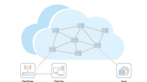 What Is Ip Transit A Beginners Guide To Network Iptp Networks