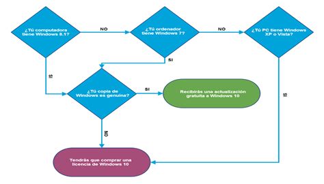 Proceso Ejemplo De Diagrama De Flujo De Una Empresa Nuevo Ejemplo
