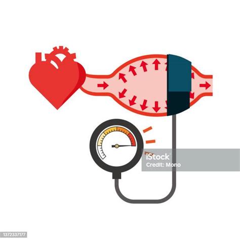 Vetores De Imagem De Medição Da Pressão Arterial 2 De Hipertensão E