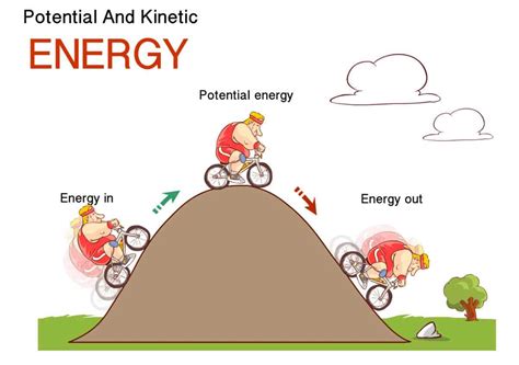 Maybe you would like to learn more about one of these? Energi Kinetik, Potensial, Mekanik | Rumus, Penjelasan, Contoh, Soal