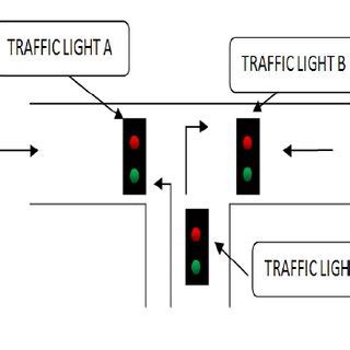 60 379 691 900 f: (PDF) Adaptive Fuzzy Logic Traffic Light Management System