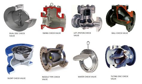 Types Of Valves With Images