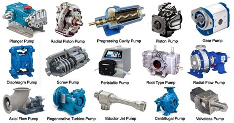 Lets Learn About Pumps