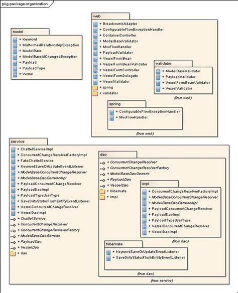 Java How To Document Via Graphic Stack Overflow