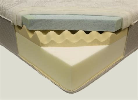 Are looking for bunk beds mattress measures inches in mattresses discounters ideas on vancouver island for sale full size. Novaform 14" Serafina Pearl Gel (Costco) Mattress ...