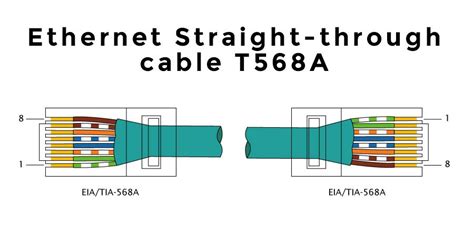 A shielded ethernet cable is covered with a layer of grounded foil that helps prevent electromagnetic interference. How to make an Ethernet cable: Step by step tutorial - tiptunebd