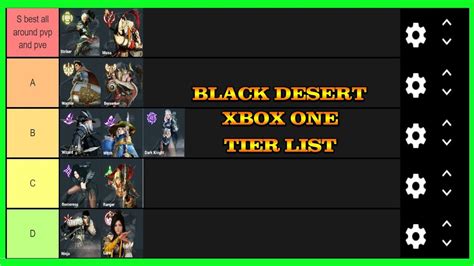 Black Desert Online Classes Tier List Games Tier List Black Desert My