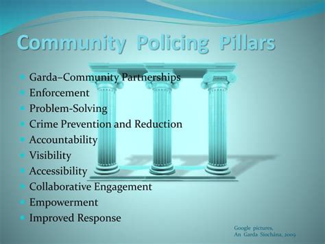 Community Policing Slides Ppt