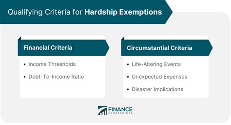 Hardship Exemption Definition Criteria Types And Application