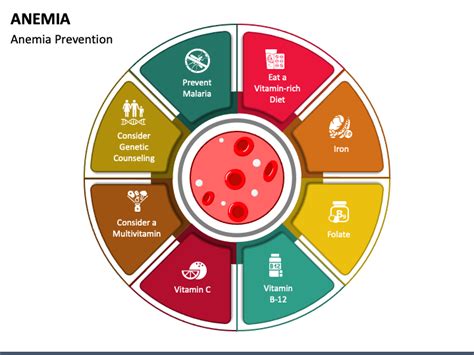 Anemia Powerpoint Template Ppt Slides