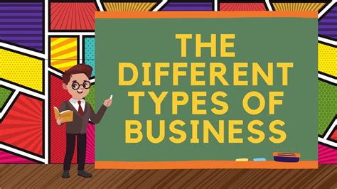 Comprehensive Guide To Different Types Of Businesses Explained Gcse
