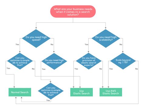 Curios how to start a business like airbnb and how much does airbnb app cost? How to make an app like Airbnb : Develop your own vacation ...