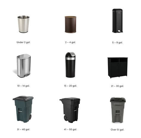 Residential Trash Can Sizes