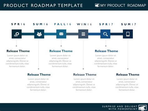 Project Roadmap Templates Powerpoint My Product Roadmap