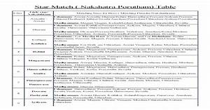 Star Match Nakshatra Porutham Table Pdf Document