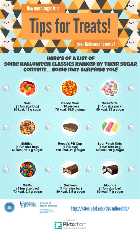 ☀ How To Eat Candy Safely Diet Halloween Anns Blog