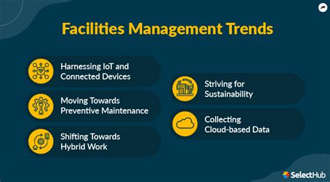 Facilities Management Trends 2024 Future Of Facility Management