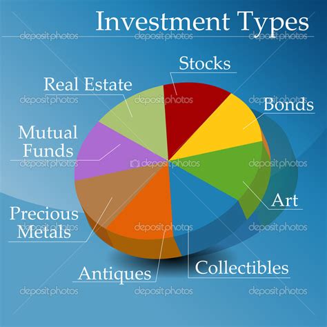 Ascent Global Consult Financial Investment Types