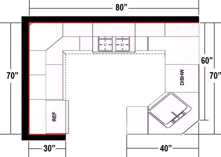 G Shape Kitchen Measurement | G shaped kitchen, Kitchen layout, Kitchen arrangement