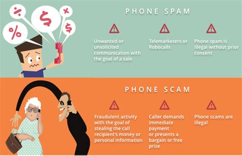 18 most common types of scams nadiya najib