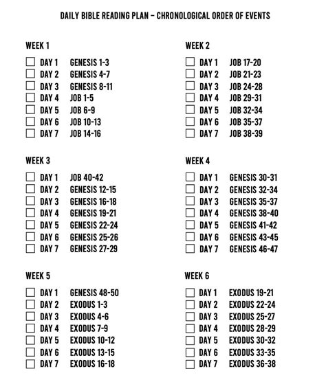 Bible Reading Plan Chronological Order A9a
