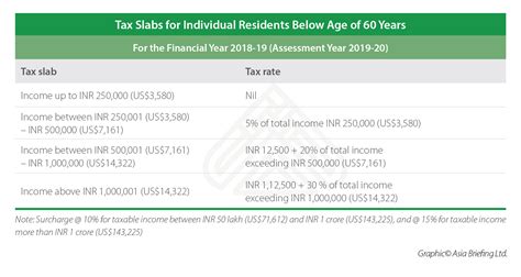 How Tax Calculated On Salary In India Tax Walls