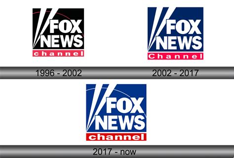 Fox Channel Logo History