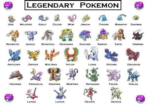 Pokemon Pokemon Names Pokemon All Legendary Pokemon