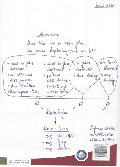Ihr renteneintrittsalter hängt auch davon ab, wie viele jahre sie beiträge in die gesetzliche rentenversicherung eingezahlt haben. Inhalt Rentenbescheid - welche Angaben und Informationen ...