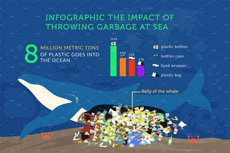 Infographic Ocean Pollution Infographic Ocean Pollution Marine
