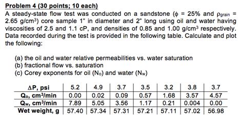 A Steady State Flow Test Was Conducted On A Sandstone