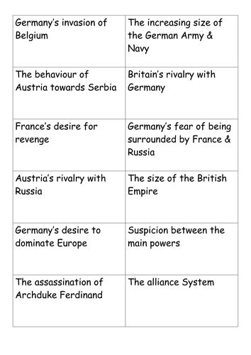 Long And Short Term Causes Of Wwi Teaching Resources