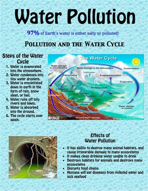 Water Pollution Water Pollution Poster Effects Of Water Pollution