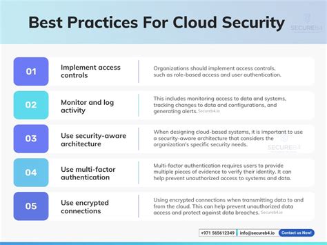 How To Ensure Security And Compliance In The Cloud A Comprehensive Guide