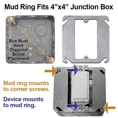 Mud Ring Square Box Cover For Single Centered Device