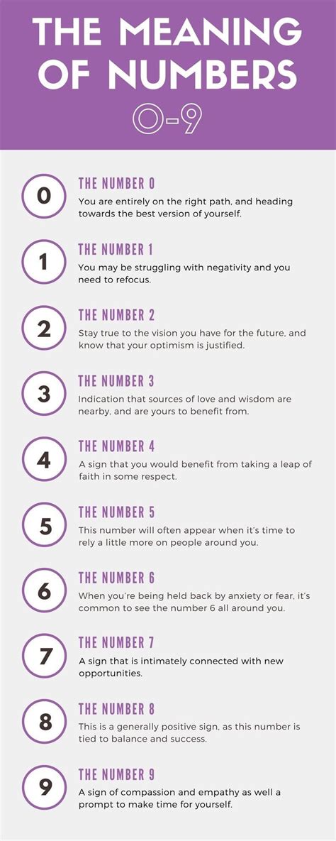 Numerology Numbers And Meanings Numerology Photos