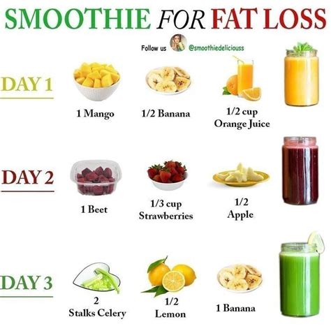 Pin On The Smoothie Diet