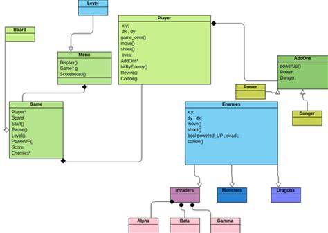 Database Class Diagram Visual Paradigm User Contributed Diagrams