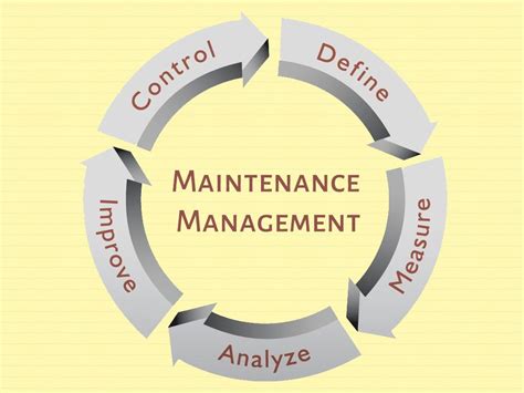 Wisdomknowledge Maintenance Management Mcq Multiple Choice Questions